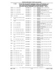 Previous Page - Parts Catalog 31 July 1987