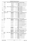 Previous Page - Parts Catalog 31 July 1987