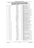 Previous Page - Parts Catalog 31 July 1987
