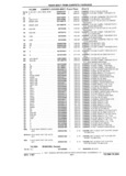 Next Page - Parts Catalog 31 July 1987