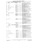 Next Page - Parts Catalog 31 July 1987