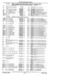 Previous Page - Parts Catalog 52A February 1987
