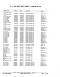 Previous Page - Parts Catalog 52A February 1987