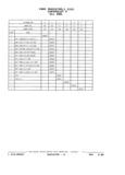 Previous Page - Parts and Illustration Catalog P&A 17F June 1988