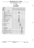 Previous Page - Parts and Illustration Catalog P&A 52R January 1988