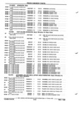 Previous Page - Parts and Illustration Catalog P&A 52R January 1988