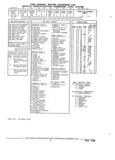 Next Page - Parts and Accessories Catalog 32J April 1989