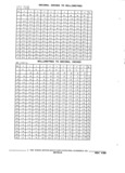 Next Page - Parts and Accessories Catalog 32J April 1989