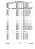 Next Page - Parts and Accessories Catalog 32J April 1989