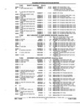 Previous Page - Parts and Accessories Catalog 52S October 1990