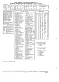 Previous Page - Parts and Illustration Catalog 17A May 1991