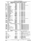 Next Page - Parts and Accessories Catalog 17W June 1991
