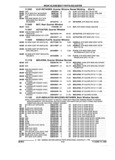 Previous Page - Parts and Accessories Catalog 17W June 1991