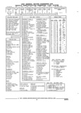 Previous Page - Parts and Illustration Catalog 22N February 1991