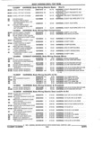 Previous Page - Parts and Illustration Catalog 22N February 1991