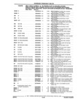 Previous Page - Parts and Illustration Catalog 22N February 1991
