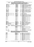 Next Page - Parts and Illustration Catalog 32W June 1991