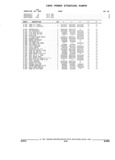 Next Page - Parts and Illustration Catalog 44N February 1991