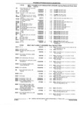 Previous Page - Parts and Illustration Catalog 52G January 1991
