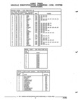Next Page - Parts and Accessories Catalog 52M January 1991
