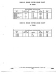 Next Page - Parts and Accessories Catalog 52M January 1991