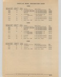 Next Page - Cadillac Parts and Accessories Catalog June 1991