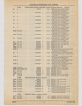 Next Page - Cadillac Parts and Accessories Catalog June 1991