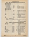 Previous Page - Cadillac Parts and Accessories Catalog June 1991