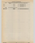 Previous Page - Cadillac Parts and Accessories Catalog June 1991