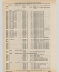Next Page - Cadillac Parts and Accessories Catalog June 1991
