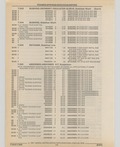 Previous Page - Cadillac Parts and Accessories Catalog June 1991