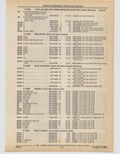 Next Page - Cadillac Parts and Accessories Catalog June 1991