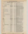 Previous Page - Cadillac Parts and Accessories Catalog June 1991