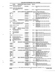 Previous Page - Parts and Illustration Catalog 17B August 1992