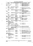 Next Page - Parts and Illustration Catalog 17B August 1992