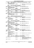 Previous Page - Parts and Illustration Catalog 17F January 1992