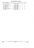 Next Page - Parts and Accessories Catalog 17L January 1992