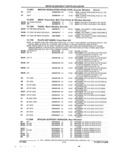 Previous Page - Parts and Illustration Catalog 22J November 1992