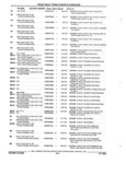 Previous Page - Parts and Illustration Catalog 22J November 1992