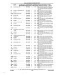 Next Page - Parts and Accessories Catalog 32A November 1992