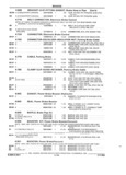 Previous Page - Parts and Accessories Catalog 32A November 1992