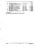 Next Page - Parts and Accessories Catalog 53S January 1992