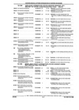 Previous Page - Parts and Illustration Catalog 25W June 1993