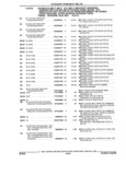 Next Page - Parts and Illustration Catalog 25W June 1993