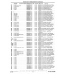 Previous Page - Parts and Accessories Catalog 32C February 1993