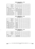 Previous Page - Parts and Accessories Catalog 32H February 1993