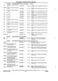 Previous Page - Parts and Accessories Catalog 32H February 1993