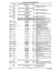 Next Page - Parts and Illustration Catalog 44A April 1993