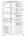 Next Page - Parts and Illustration Catalog 44A April 1993