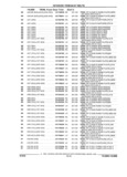 Next Page - Parts and Illustration Catalog 44A April 1993